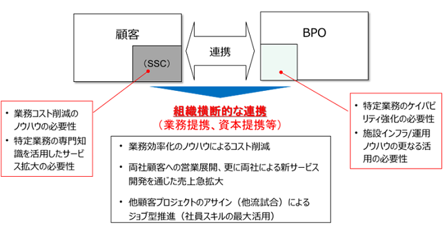 他社との連携モデル